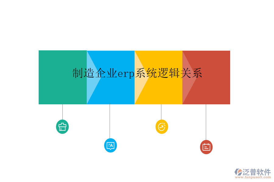 制造企業(yè)erp系統(tǒng)邏輯關系