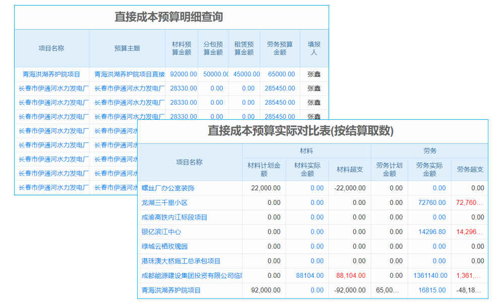 云計(jì)算服務(wù)真的是扼殺erp系統(tǒng)怎么用的真兇么