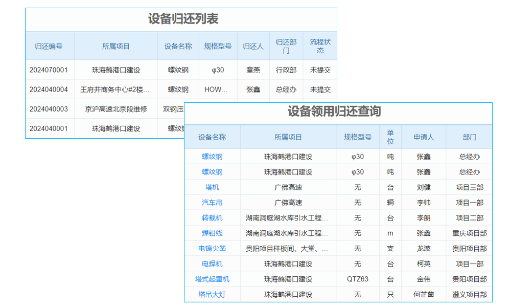 富力地產(chǎn)信息化建設(shè)經(jīng)驗(yàn)分享