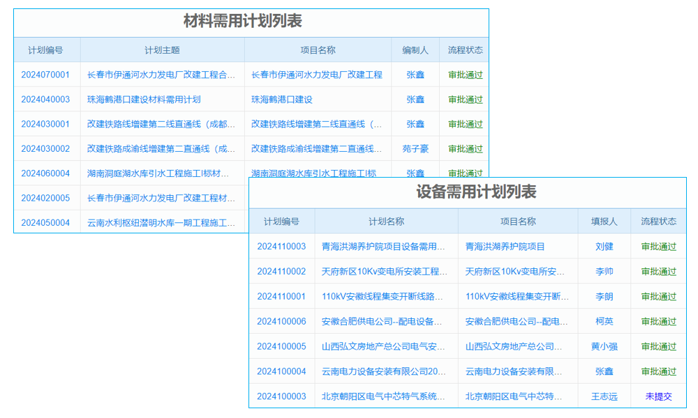 軟件平臺 誰更滿足大型企業(yè)的動態(tài)成長？