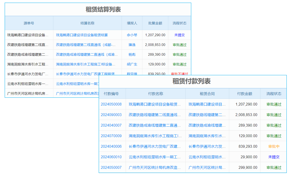 構(gòu)建制造業(yè)信息化平臺，提升企業(yè)核心競爭