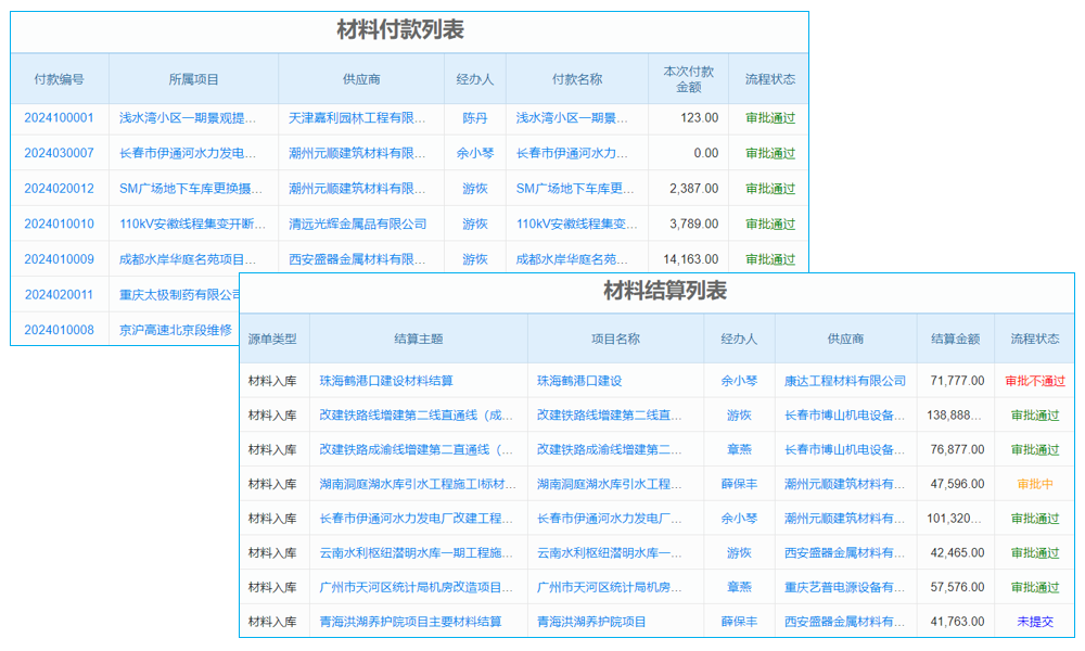 三個(gè)認(rèn)識直接影響erp系統(tǒng)怎么用項(xiàng)目成敗