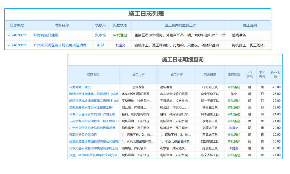 推行運營分析系統(tǒng)除了數(shù)據(jù)還要“火候”