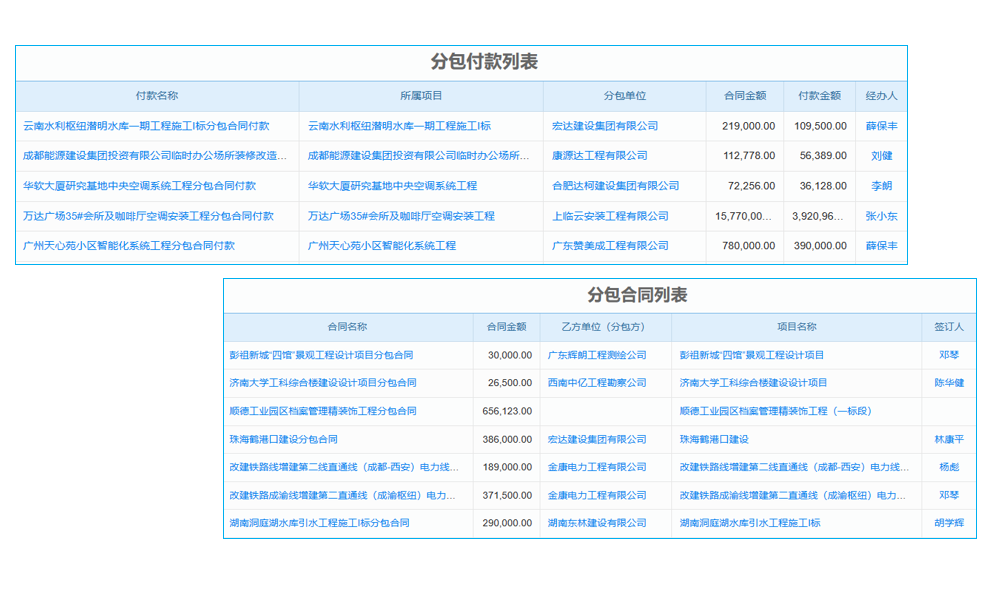 IDC：大數據風潮帶動今年CRM和BI軟件需求升溫