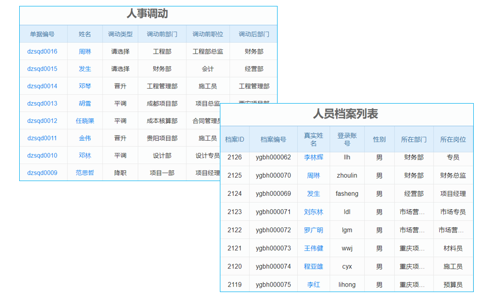 新時代 新活法:互聯(lián)網(wǎng)時代的地產(chǎn)跨界經(jīng)營
