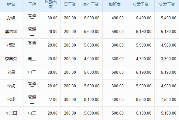 工程項(xiàng)目風(fēng)險(xiǎn)管理軟件：企業(yè)風(fēng)險(xiǎn)控制的智慧之選