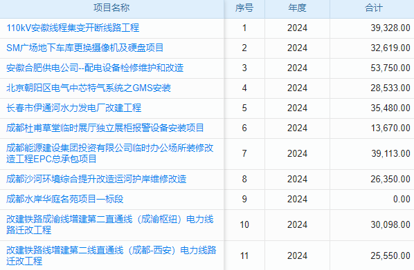 低代碼門戶平臺憑何成企業(yè)數字化轉型關鍵助力？