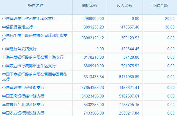 四川SCRM系統(tǒng)哪家好？性?xún)r(jià)比高的挑選秘籍大揭秘！