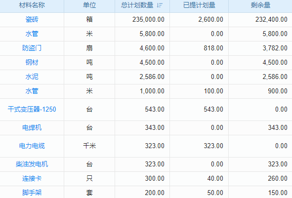 北京電子元件廠商憑SCRM如何彎道超車破局市場？