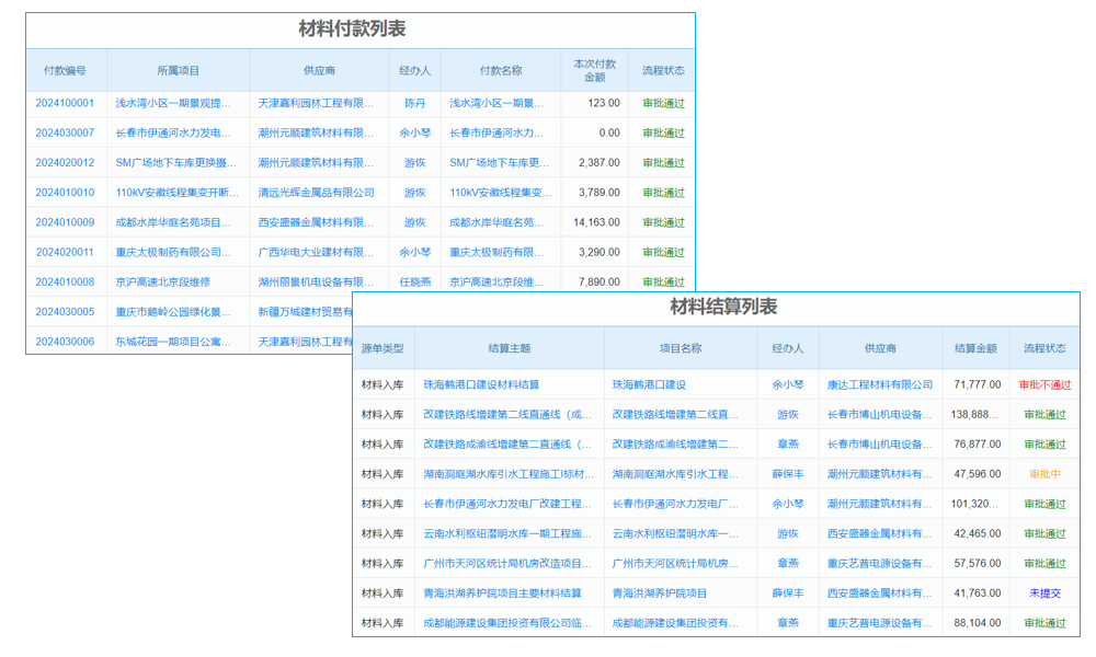 業(yè)務系統(tǒng)對接功能清單：企業(yè)信息流轉(zhuǎn)高效橋梁，真有那么關(guān)鍵？
