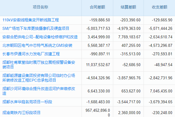 昆明SCRM系統(tǒng)哪家好？深度介紹幫您選出最合適方案