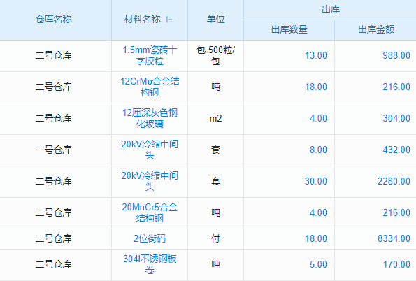《售后派工單管理軟件，怎樣讓企業(yè)服務(wù)效率飛躍提升？》