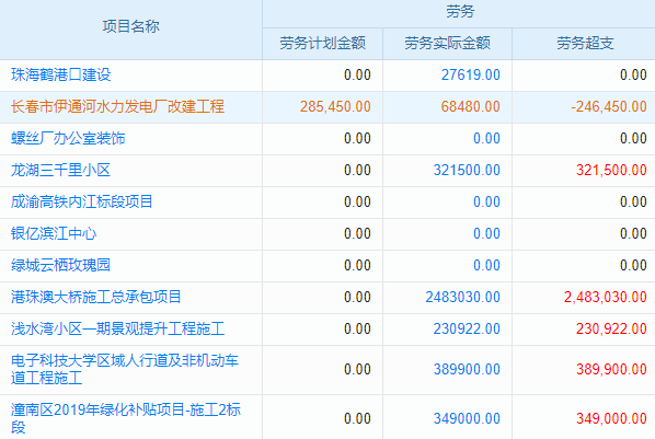 移動(dòng)CRM系統(tǒng)能否真正大幅提升企業(yè)客戶關(guān)系管理成效？
