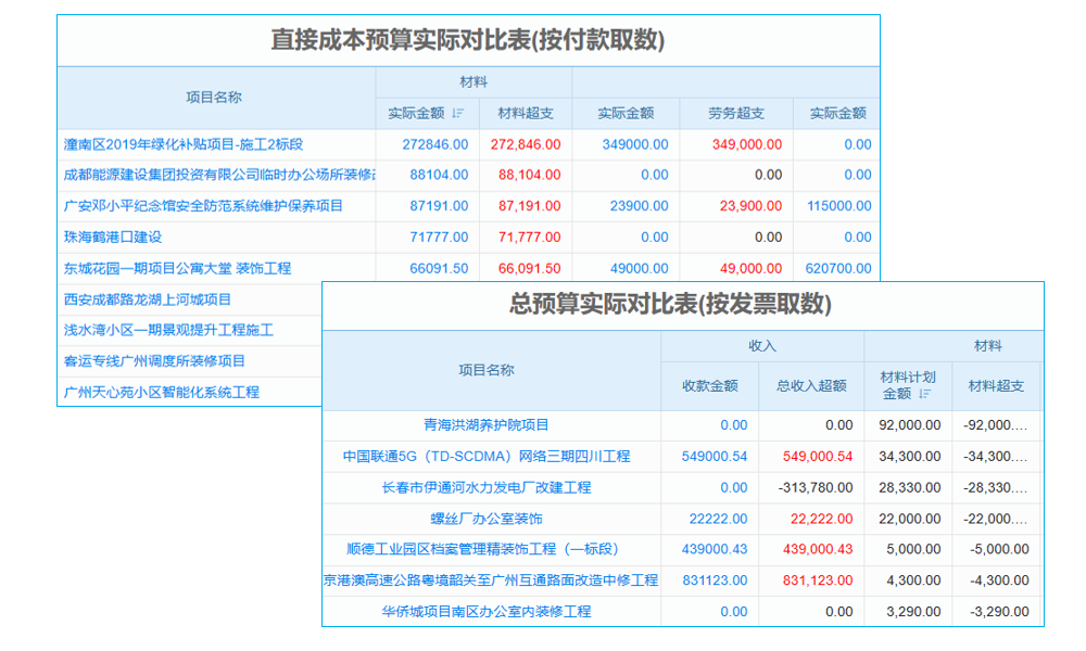 企業(yè)財(cái)務(wù)系統(tǒng)選EPC還是ERP？二者差異及適配場景深度介紹