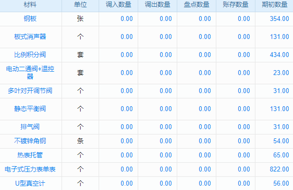 企業(yè)數(shù)字化轉(zhuǎn)型，主營業(yè)務(wù)與CMS系統(tǒng)如何成關(guān)鍵雙動力？