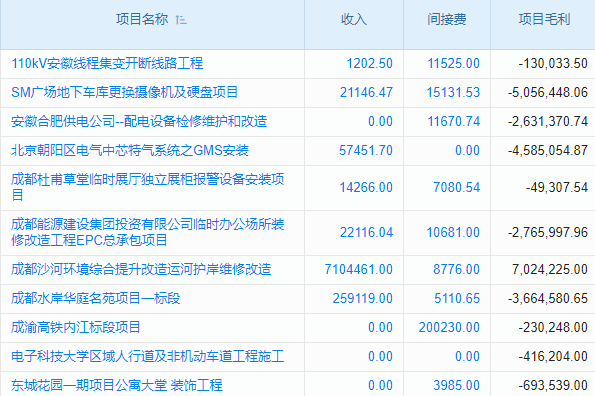 婁底scrm系統(tǒng)價格探秘：費用明細(xì)與關(guān)鍵影響因素深度剖析