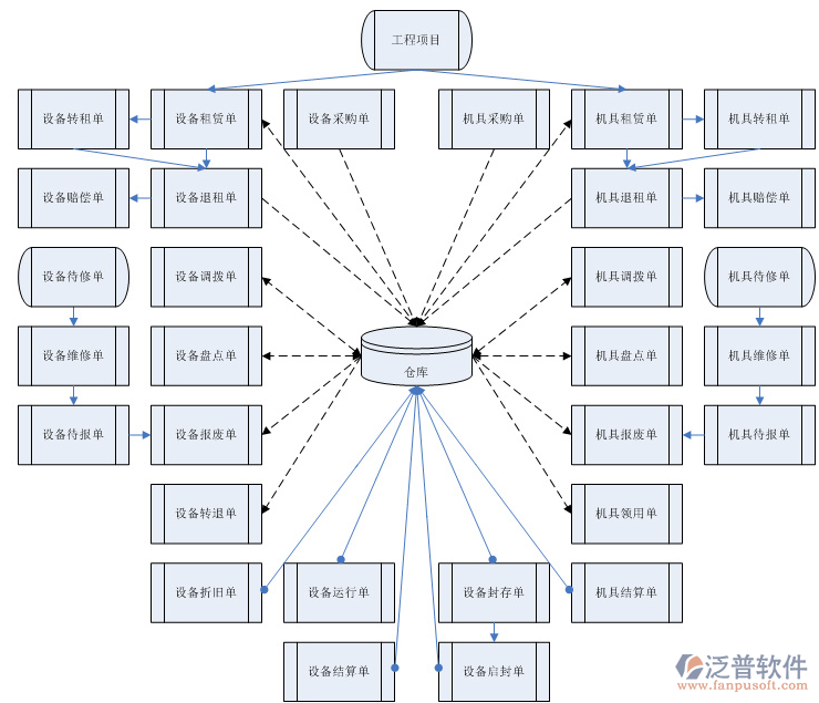 <a href=http://newsbd7.com/oa/zc/ target=_blank class=infotextkey>資產(chǎn)管理</a>系統(tǒng).png