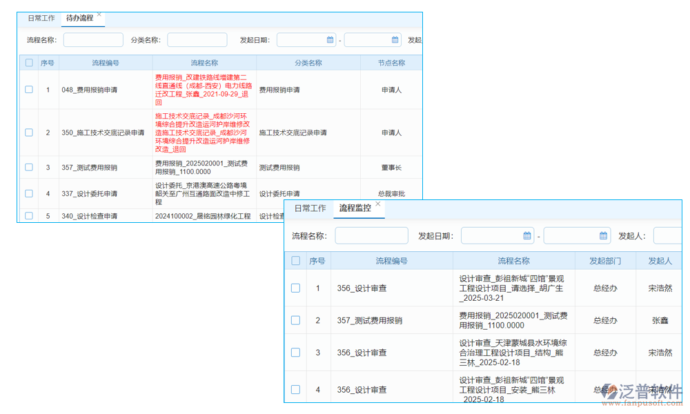 流程管理服務(wù)全解析：引擎、配置、分析與高效管理
