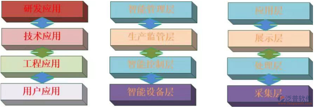 項目全周期管理：從方案到運維的全面指南