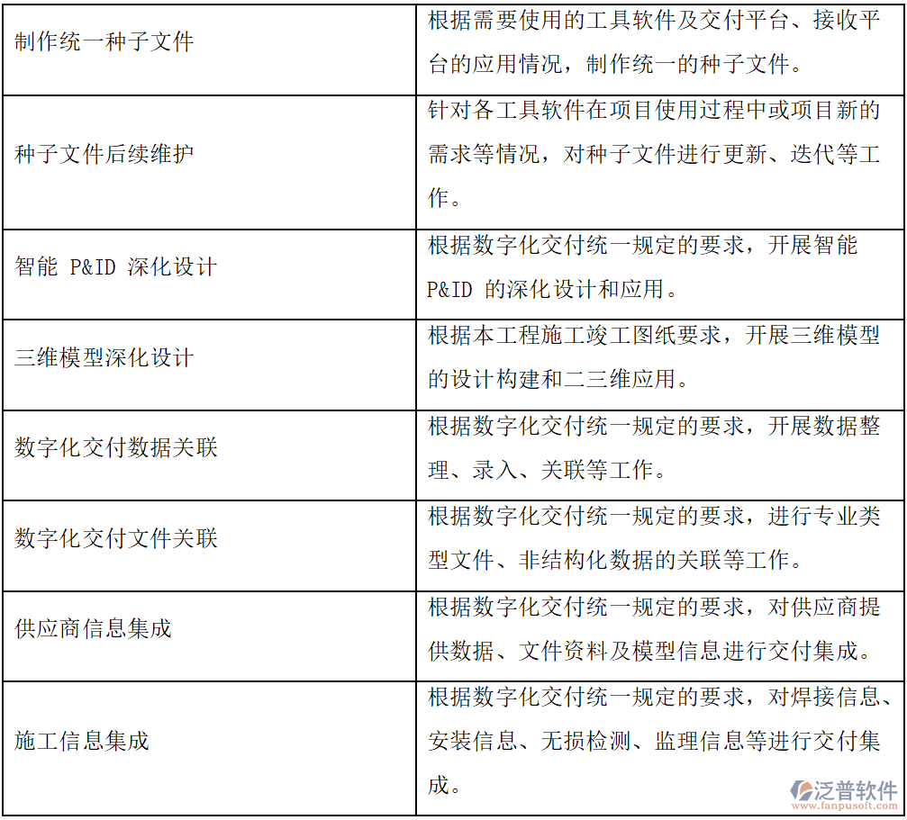 數(shù)字孿生應(yīng)用平臺(tái)構(gòu)建可視化的功能要求