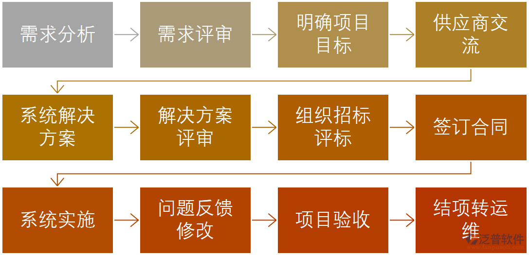 電氣工程公司全生命周期工程項目管理系統(tǒng)