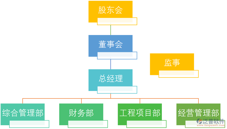 河南某建筑工程有限公司財務部、項目部、經(jīng)營管理部門職責