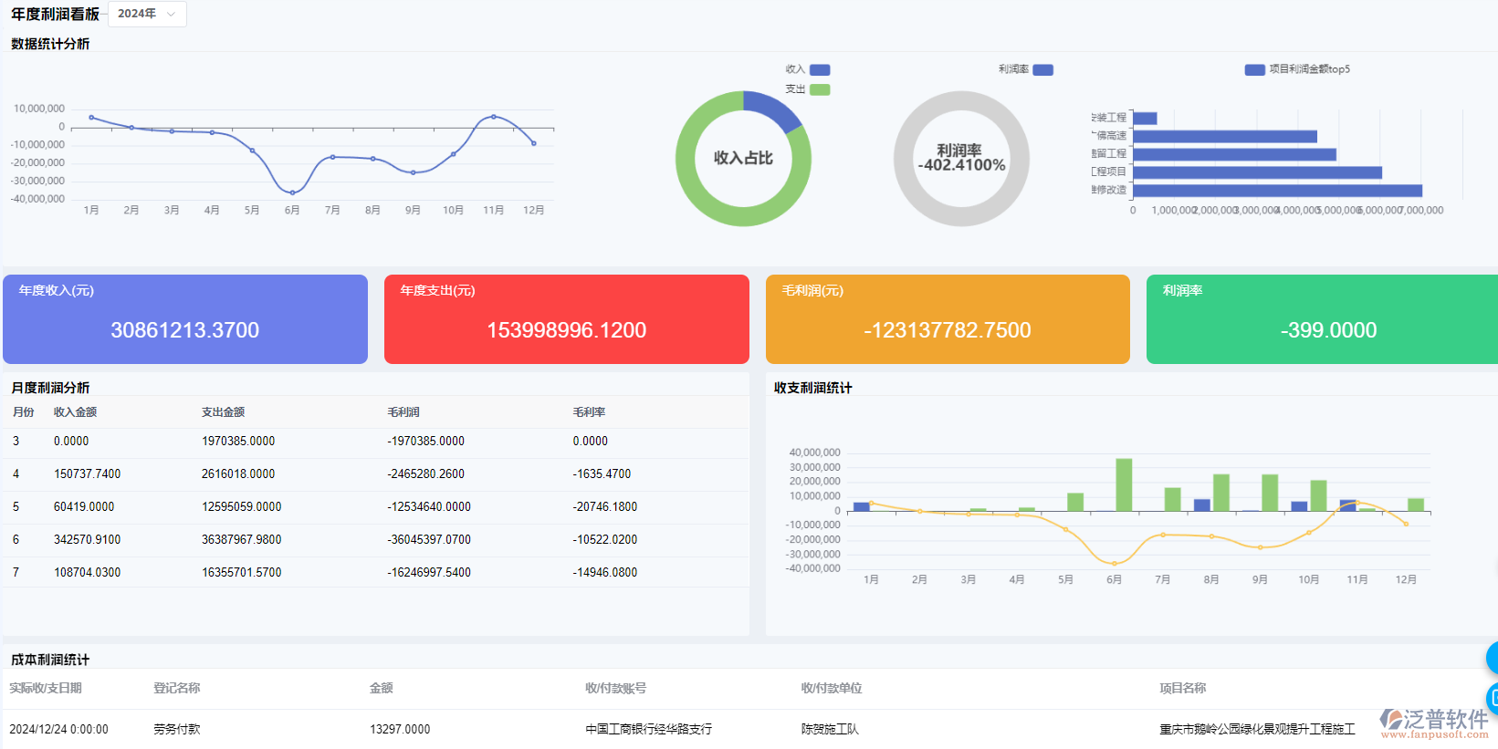 利潤看板.png