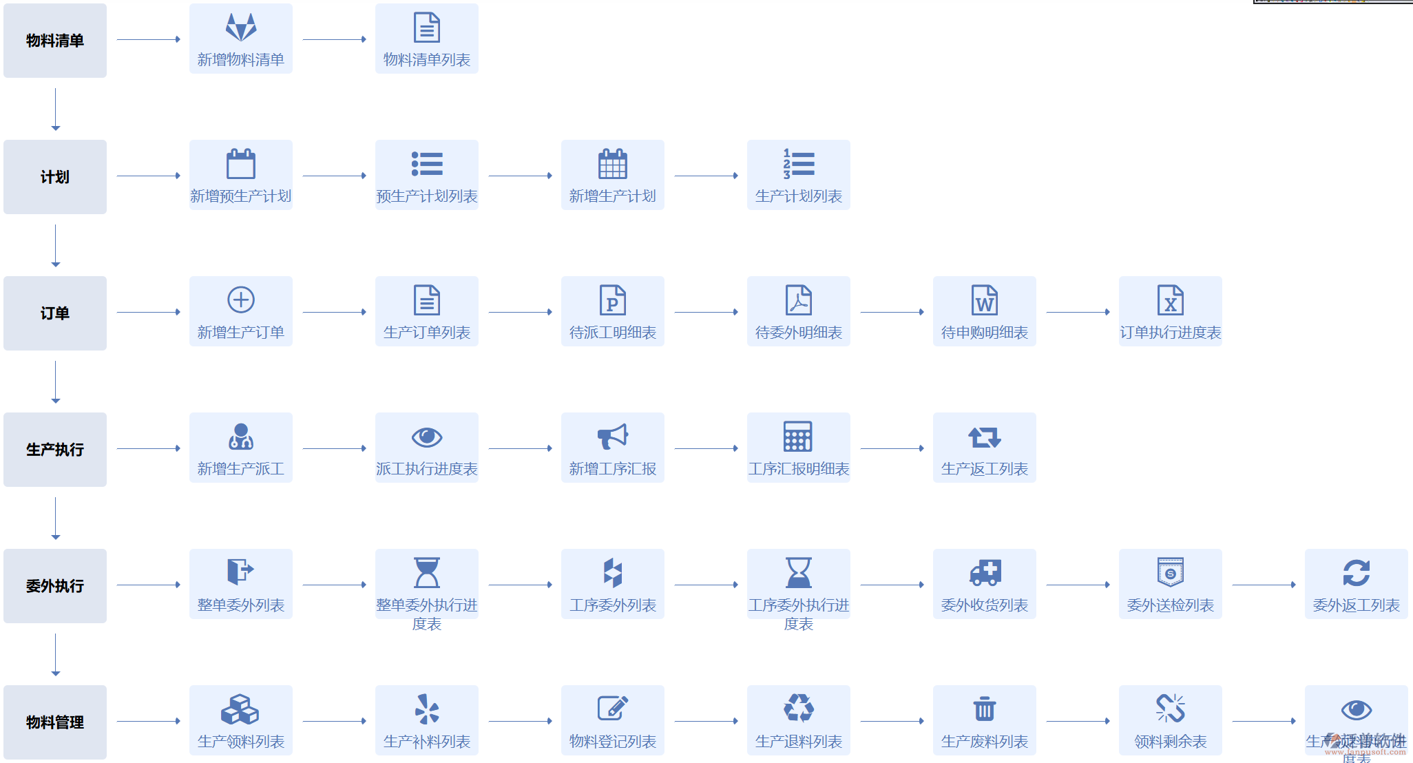 生產(chǎn)流程.png