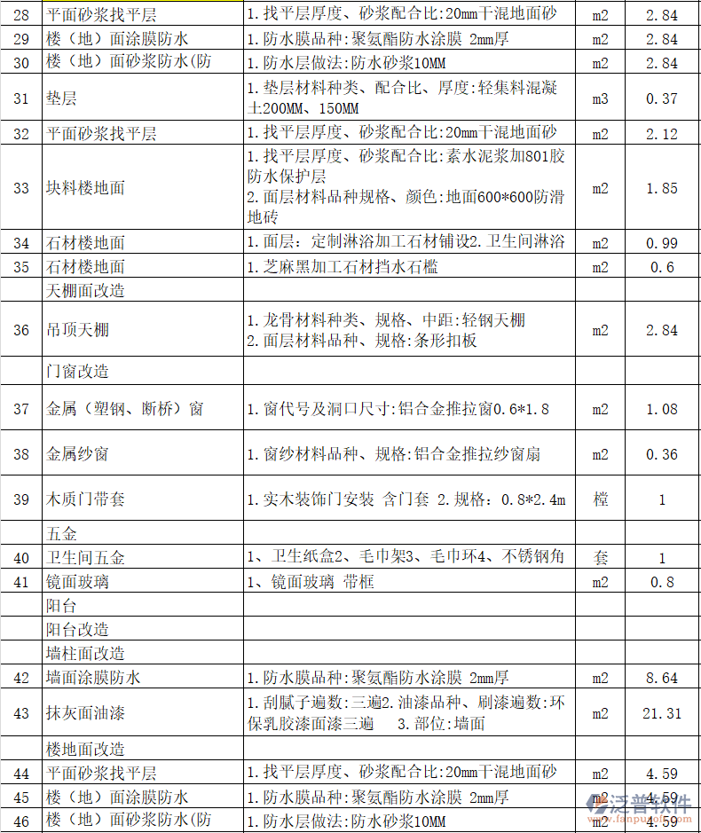 房屋裝修工程材料與做法概覽