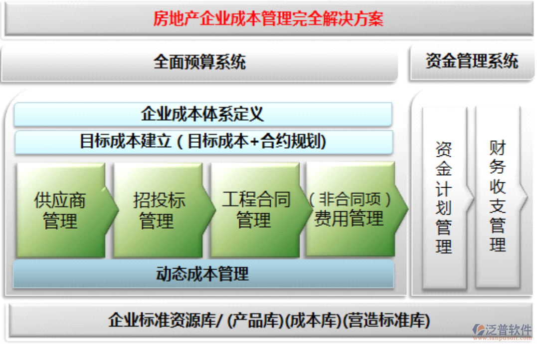 房地產(chǎn)企業(yè)成本控制：工程成本管理系統(tǒng)的應(yīng)用與優(yōu)勢(shì)