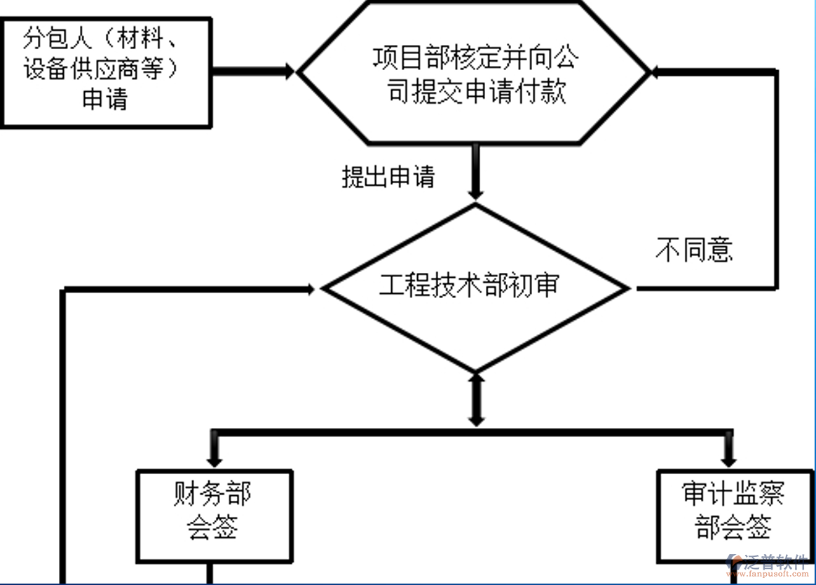 公司付款管理制度、流程及相關(guān)表格.png
