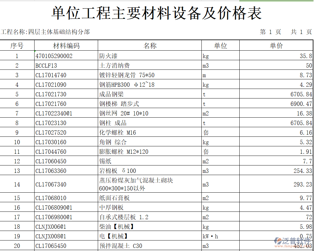 裝飾工程主體基礎(chǔ)結(jié)構(gòu)分部的單位工程主要材料設(shè)備及價格表
