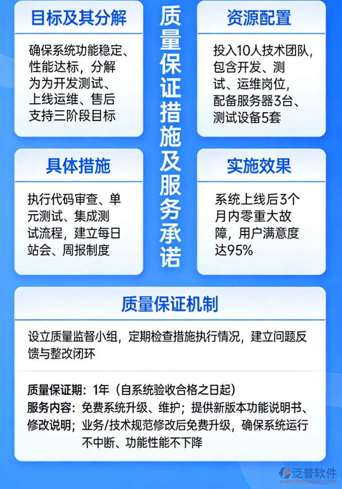 質(zhì)量保證內(nèi)容.png