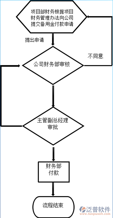 備用金管理制度及流程.png