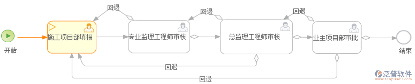 缺陷處理報驗表.png
