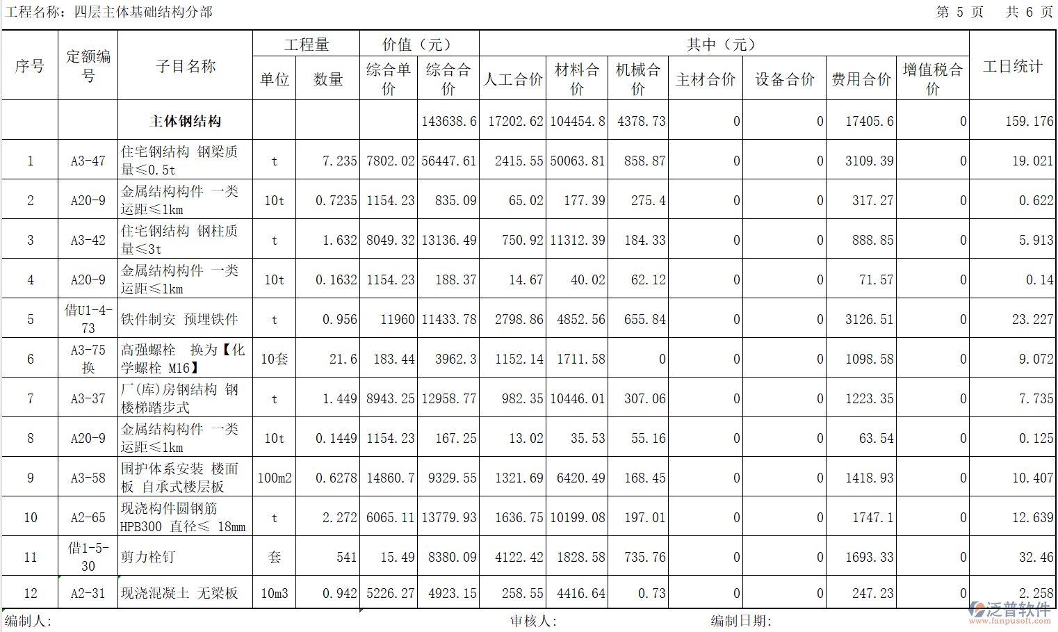 裝飾工程項目主體鋼結(jié)構(gòu)施工材料與費用詳解