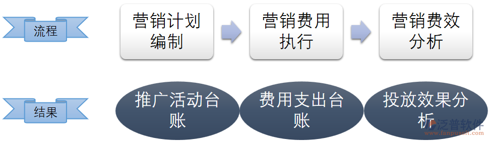 營(yíng)銷(xiāo)費(fèi)效管控.png