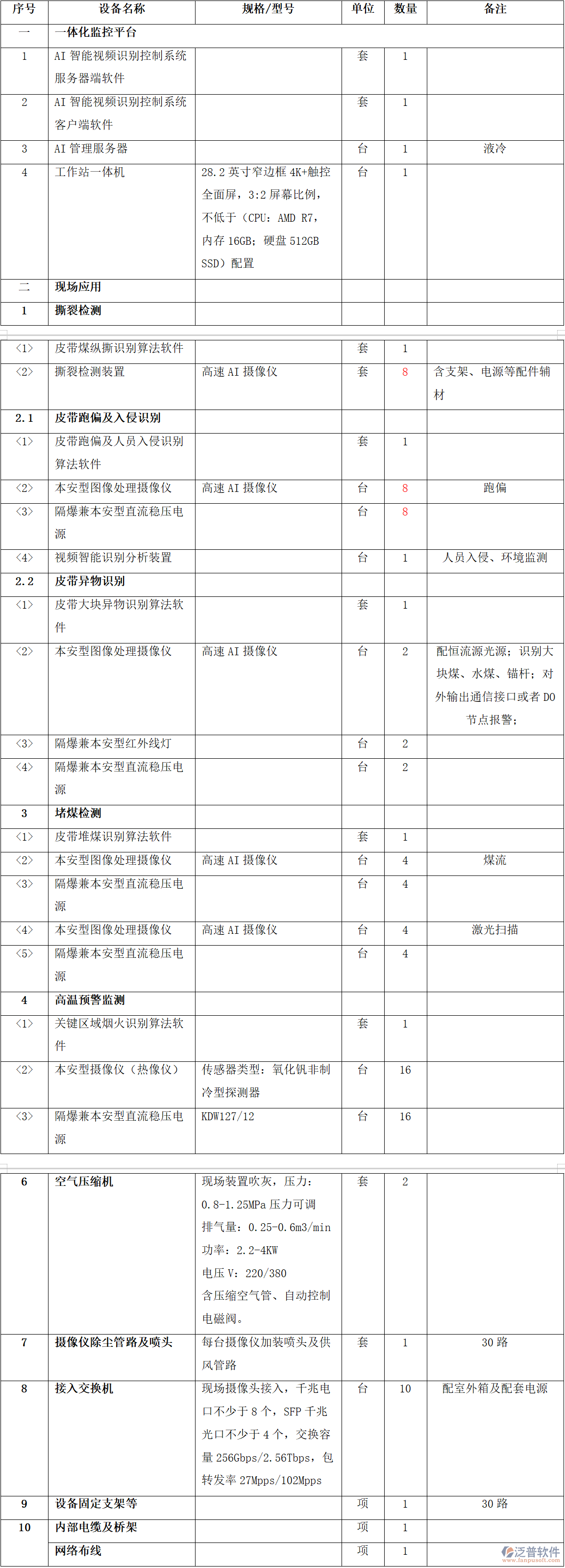硬件設(shè)備材料清單.png