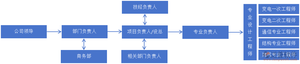 設計原理.png