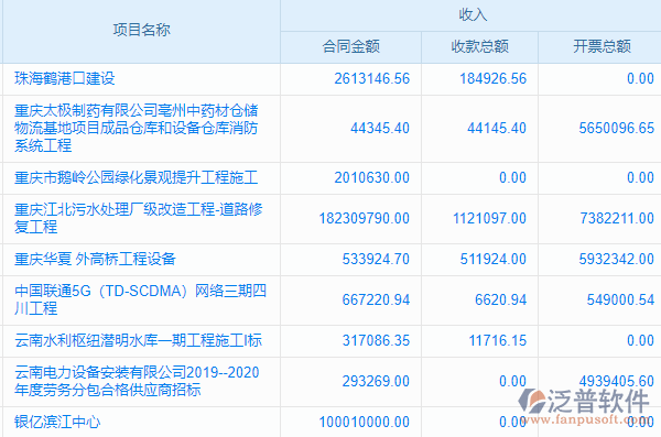 什么是OA協(xié)同管理，目標(biāo)計(jì)劃管理