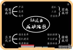 泛普OA軟件專家結(jié)合多年協(xié)同軟件開發(fā)和實(shí)施經(jīng)驗(yàn)發(fā)布OA技術(shù)實(shí)施“地圖”