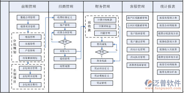 成都房地產OA租賃管理系統(tǒng)