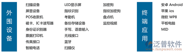 汽車美容連鎖軟件、連鎖服務(wù)軟件、美容美發(fā)連鎖軟件，外圍智能設(shè)備文字一覽