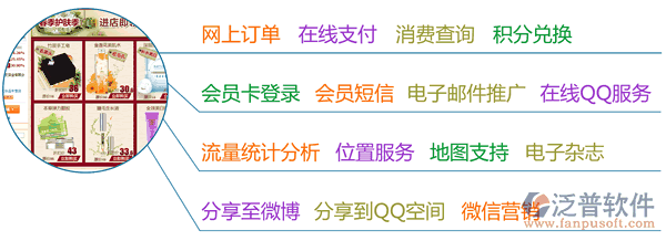 連鎖零售軟件、服裝鞋帽連鎖零售軟件、建材家俱連鎖零售軟件、汽車美容連鎖軟件、連鎖服務(wù)軟件、美容美發(fā)連鎖軟件，電子商務(wù)功能一覽
