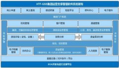 OA專為小額貸款公司研發(fā)