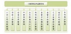 金融監(jiān)管類軟件系列