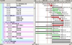 OA強大的資源與費用管理