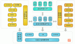 工程項(xiàng)目管理（業(yè)主版）