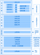 工程合同管理系統(tǒng)(總承包版)