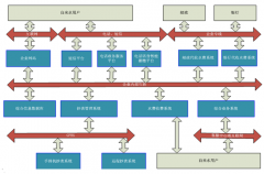 自來水綜合業(yè)務(wù)管理系統(tǒng)